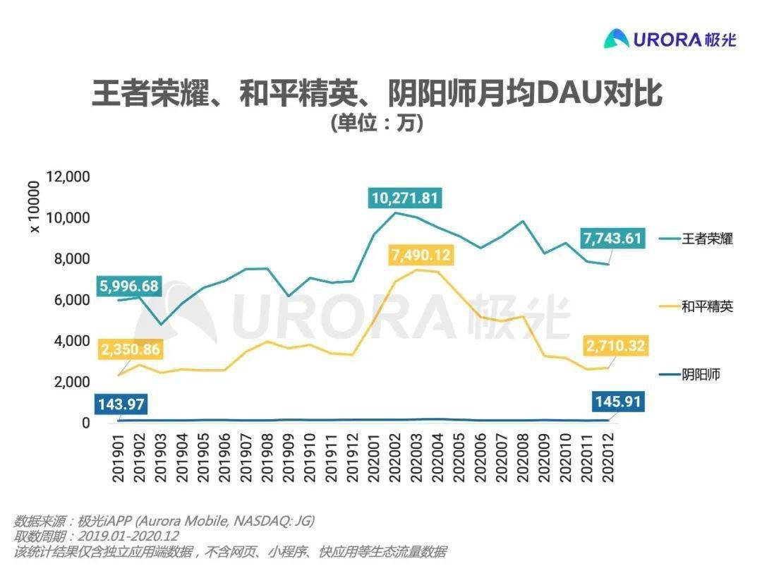 游戏租号_租号游戏软件_租号游戏账号是什么