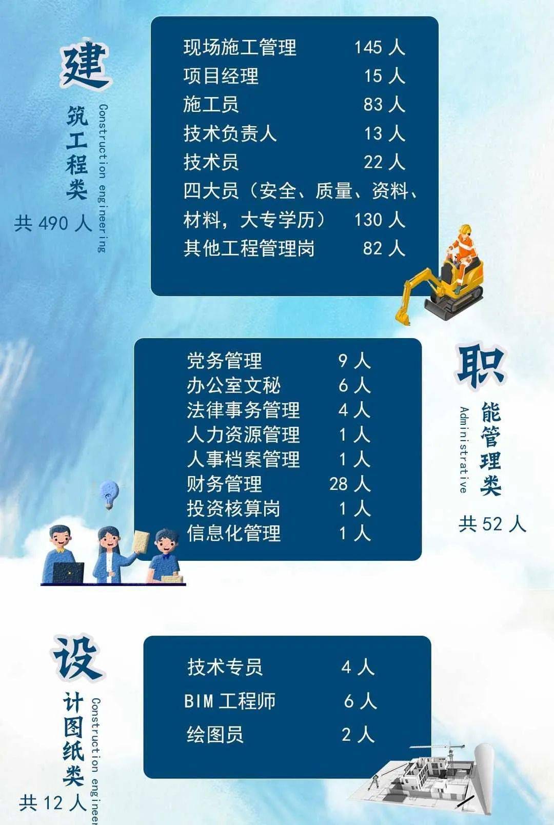 建设工程招聘_校园招聘 中铁建工集团上海分公司2020年招聘(2)