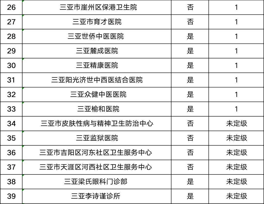 汉中定点医疗机构一览表