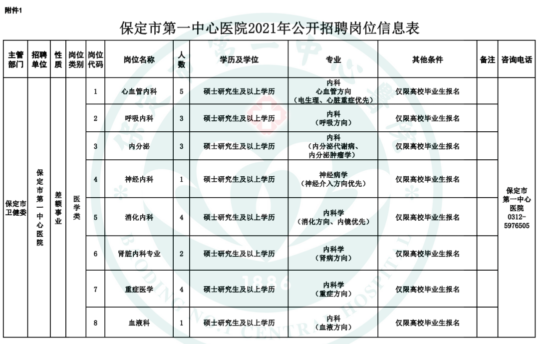 保定市人口有多少2021_保定市2021年就业援助月活动开始啦