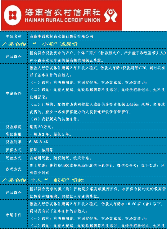 屯昌商行地址