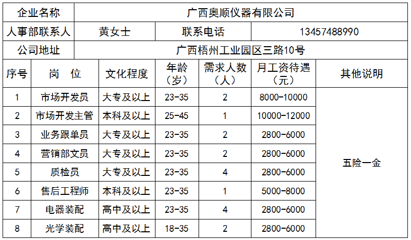 梧州招聘信息_不来看看吗 南宁 玉林 梧州招聘信息在这里(2)