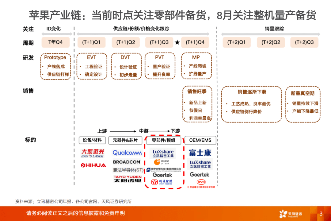 苹果产业链全景图 生存挑战 (ppt,可下载)