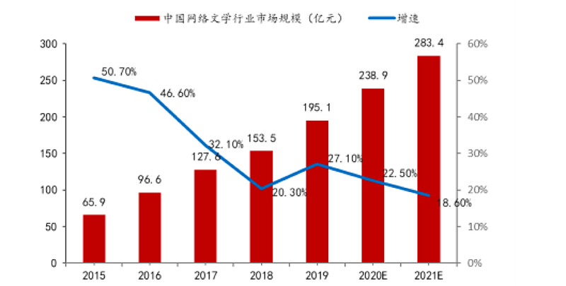 网络游戏一年造成的gdp_分析 经济压力导致网友无奈选择网游(2)