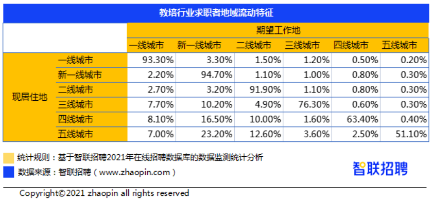 2021有多少失业人口_鲁政委 人口老龄化与失业年轻化