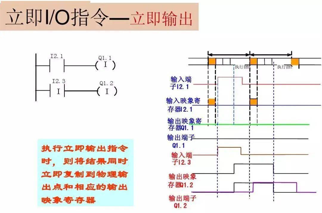 西門子plc基礎指令知識詳解!_計數器