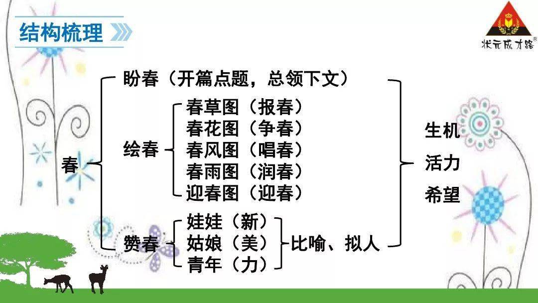 朱自清春思维导图图片