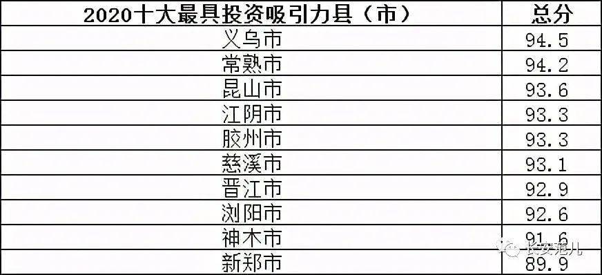 2021年全国经济百强县GDP排名_中国GDP2021年百强县名单排名