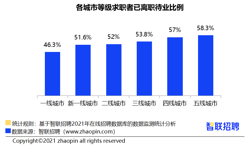 2021有多少失业人口_鲁政委 人口老龄化与失业年轻化