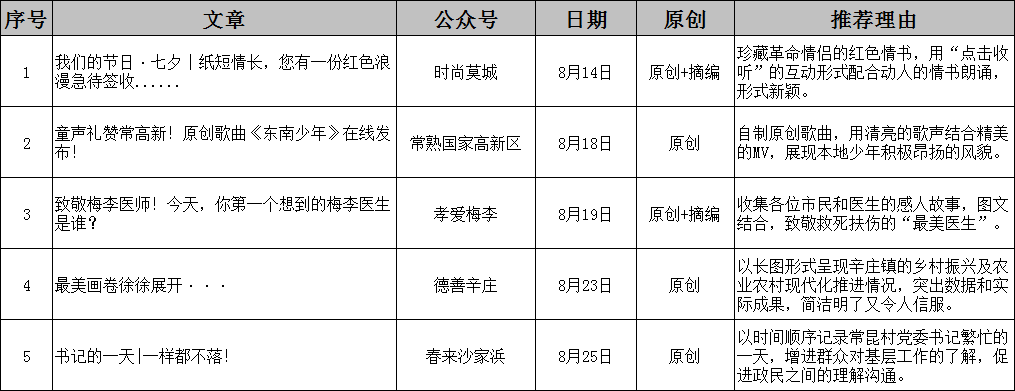 2021微信公众号排行榜_慈溪微信公众号周排行榜(9.12-9.18)