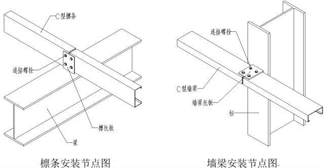 圖解| 鋼結構各構件和做法大全