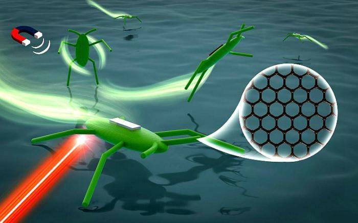 红外光|沈阳自动化所研发红外光与磁场联合驱动的仿水黾微型机器人