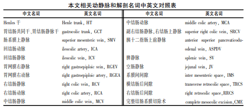 henle干组成图片