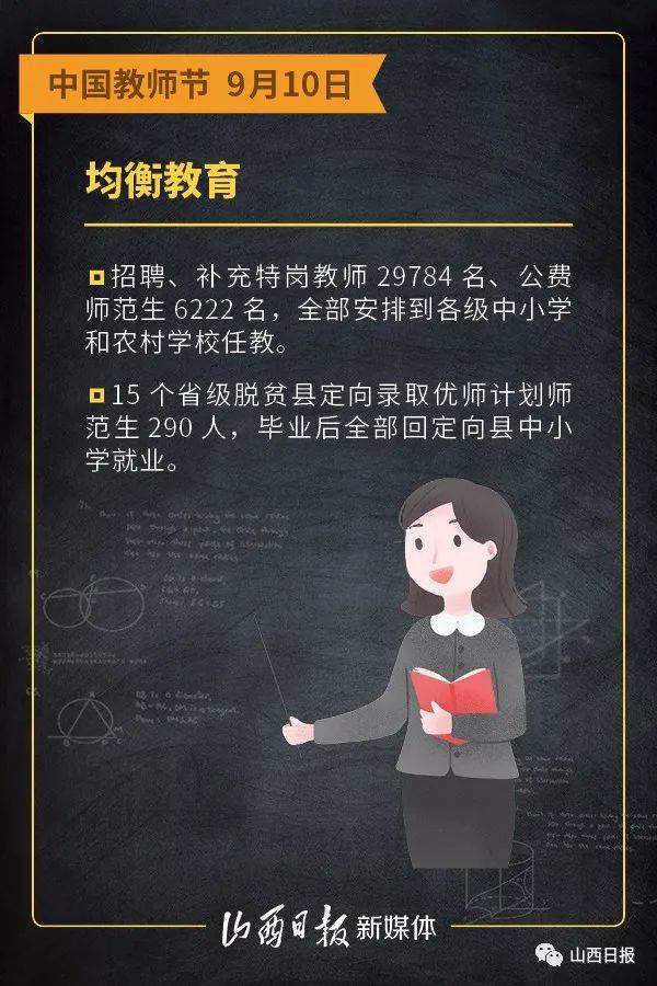 山西|海报 | 三尺讲台上，山西共有专任教师48.22万人