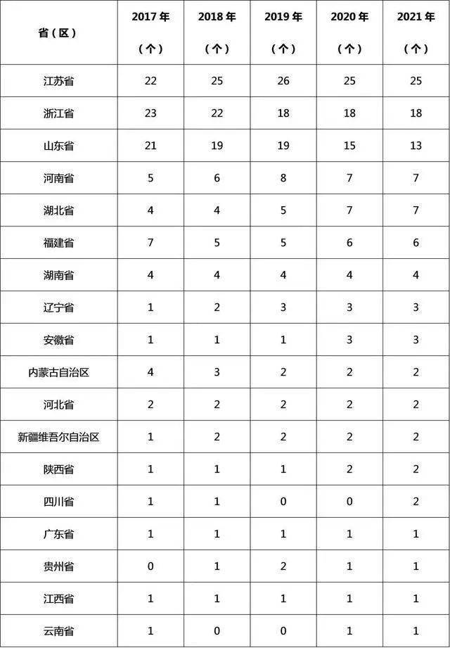 2021全国31省人均GDP排名_2018年全国31省市人均GDP排名发布,看看你的家乡排第几