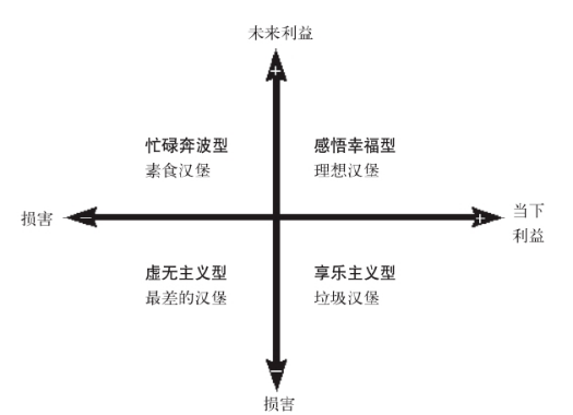 “為什么越不舍得花錢的人越窮？”