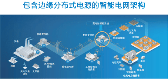 电力系统巨变,能源互联网在敲门