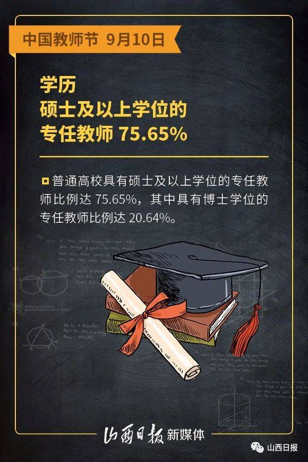 山西|海报 | 三尺讲台上，山西共有专任教师48.22万人