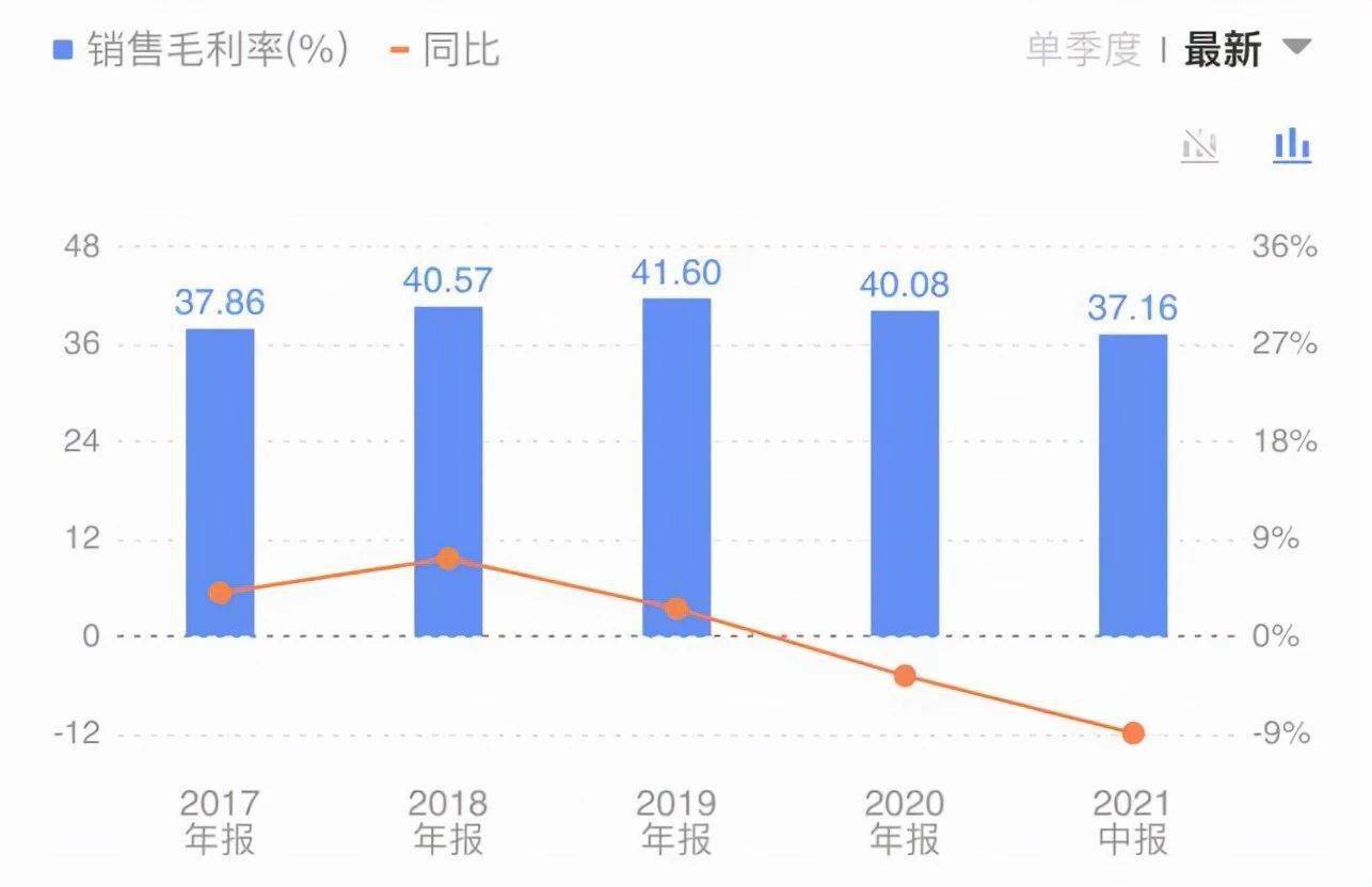 企业|加大投入有待变现 甘源食品在渠道与营销上如何破局