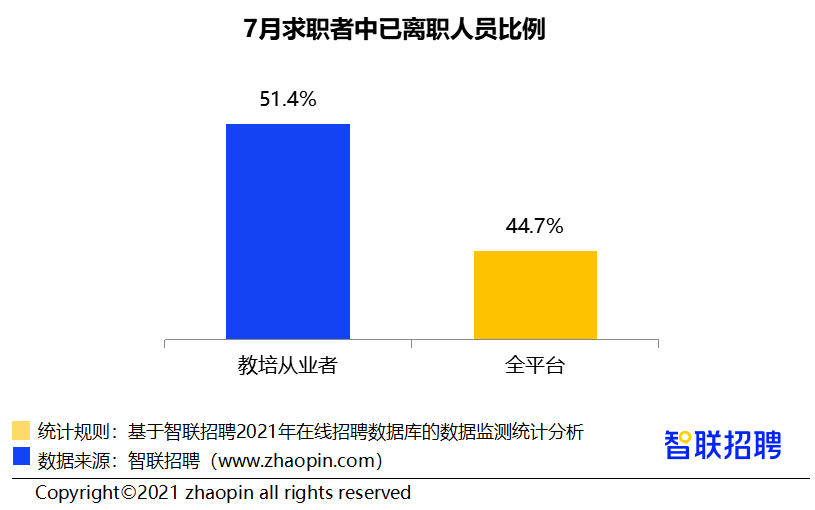 2021有多少失业人口_鲁政委 人口老龄化与失业年轻化