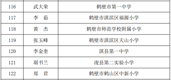 鹤壁人口有多少2021_513人 有你吗 鹤壁市2021年上半年高中职教师资格认定结果公(2)