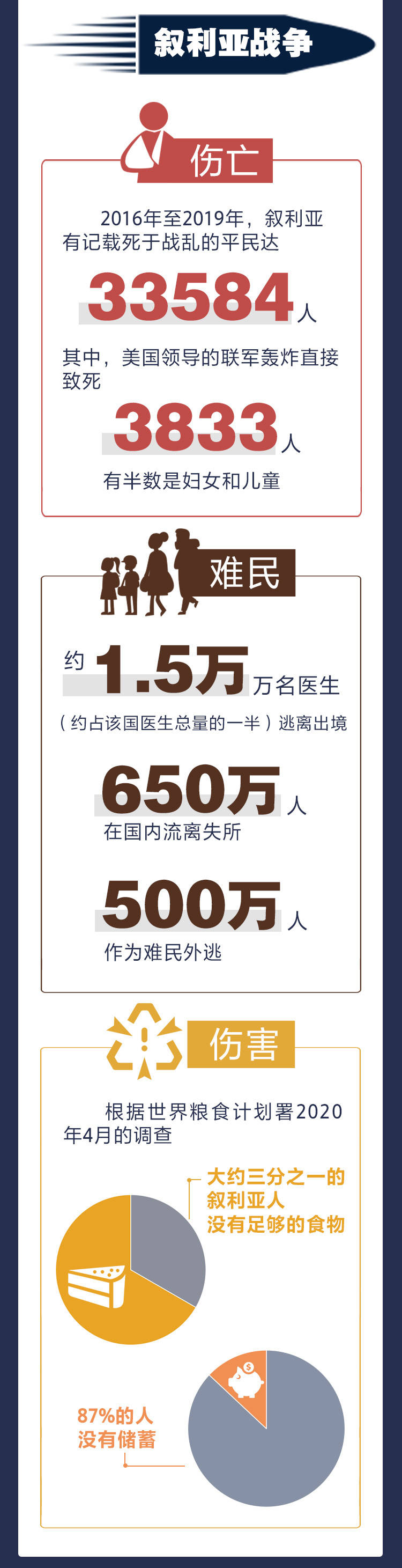 图解 9 11 周年 数说美国的 反恐战争