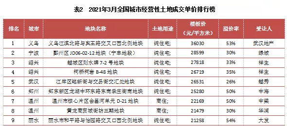 吉林gdp倒数的城市_2015年全国人均GDP排名倒数100地级市(2)