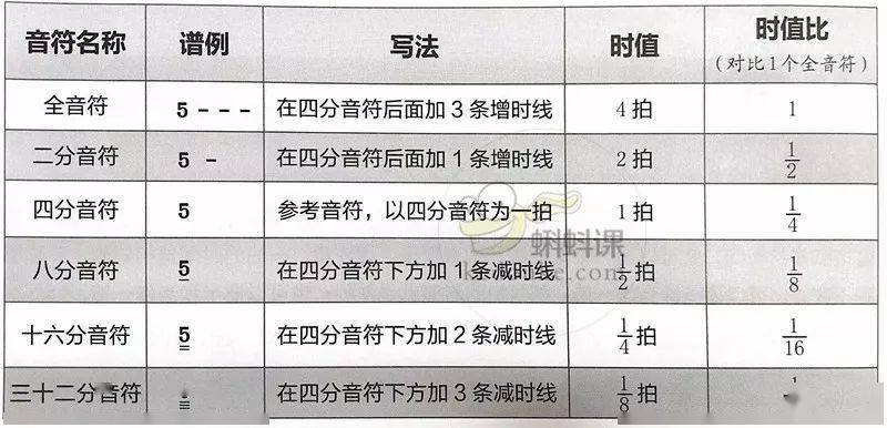 音符找简谱_简谱音符(2)