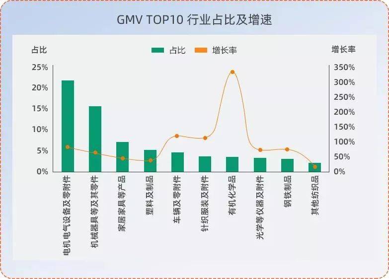 阿里巴巴算不算杭州的gdp_上半年杭州GDP增长8.1(2)