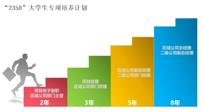 建筑公司招聘信息_北京工商大学就业指导与服务网务网 中国建筑国际工程公司招聘信息