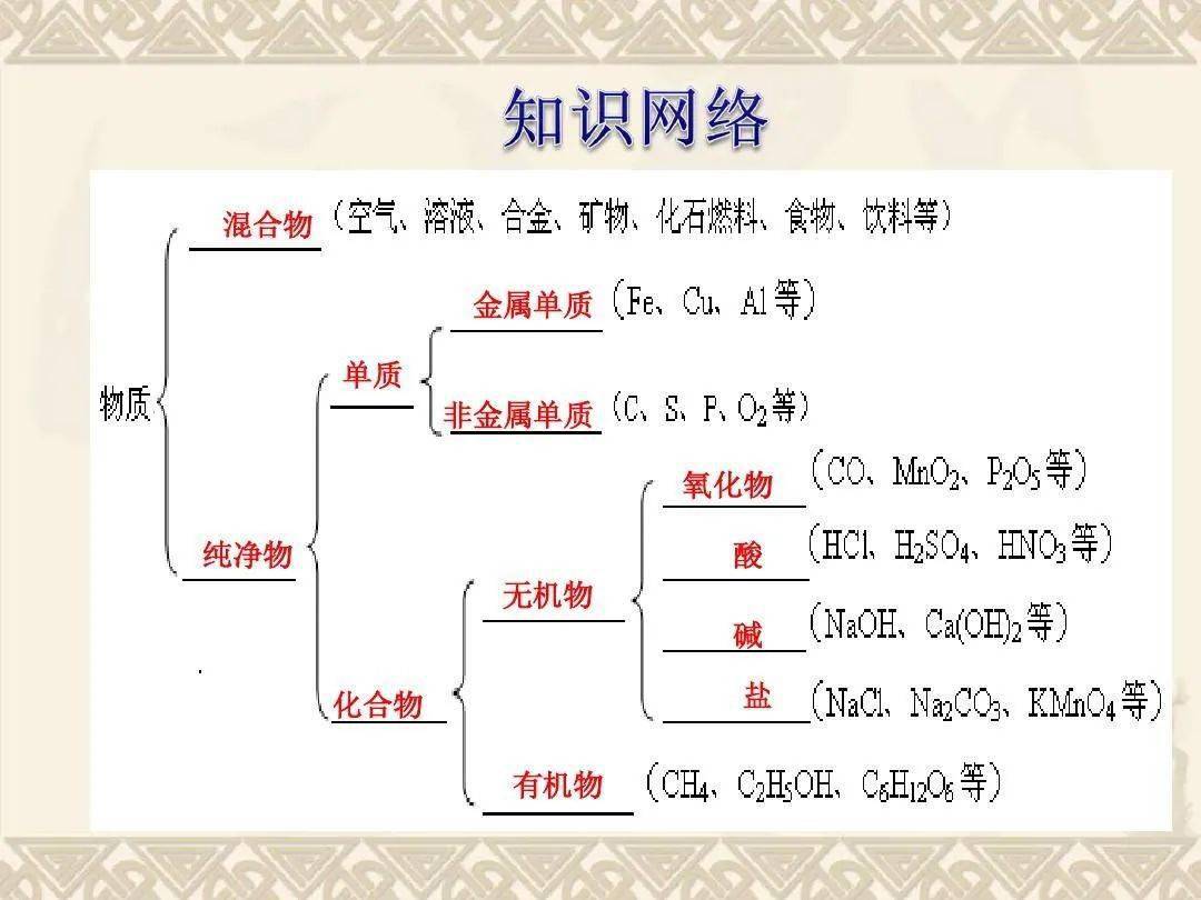 化学课】有机物_手机搜狐网