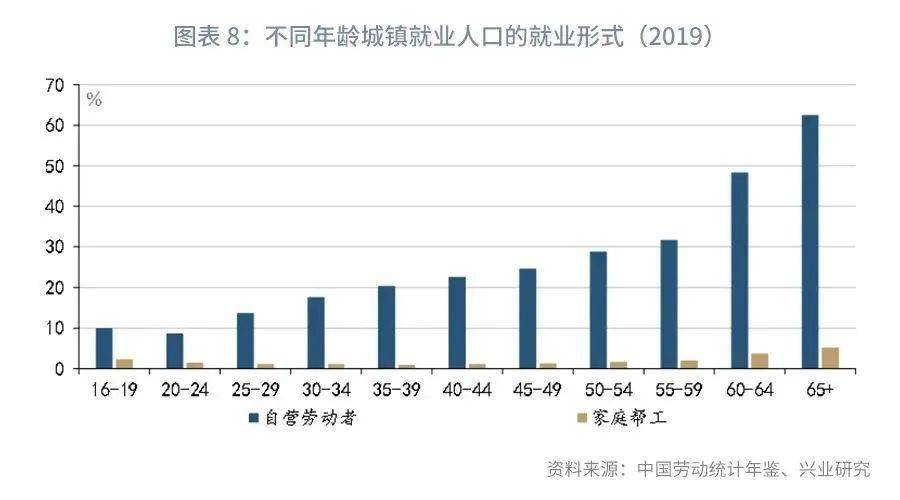 banished人口老龄化_中国的人口老龄化与经济增长