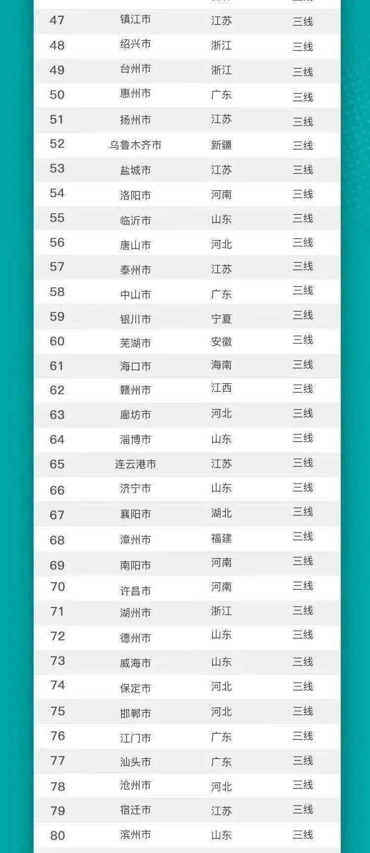 2021十大一线城市gdp_最新TOP40城市GDP排行榜出炉 广州领跑一线城市(2)