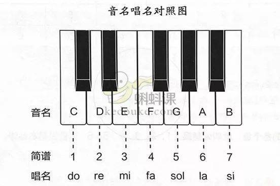 简谱两个半音_儿歌简谱