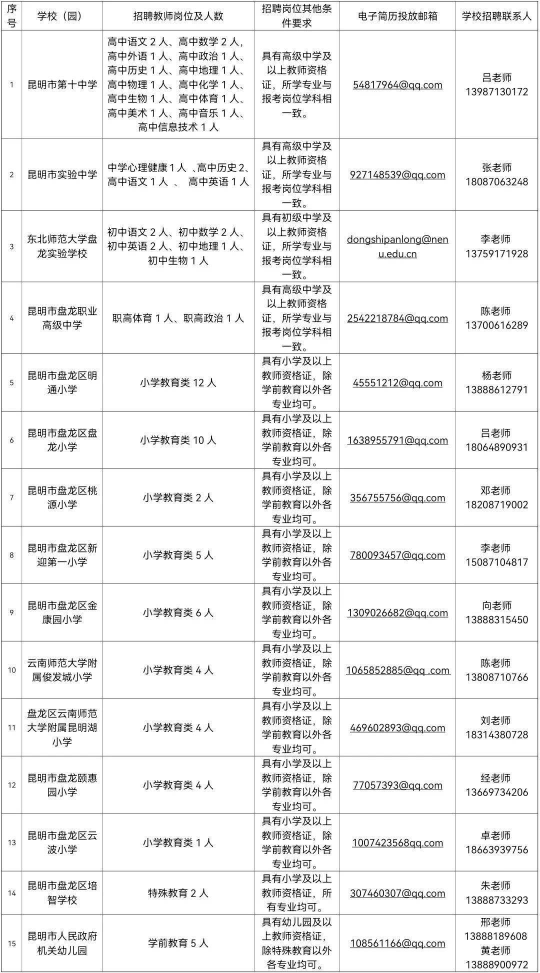 教师招聘简历_教师招聘简历模板下载(3)