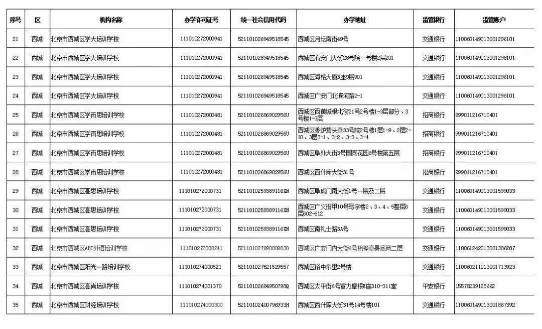 家长|学科类校外培训机构“白名单”公布，首批152家培训机构上榜