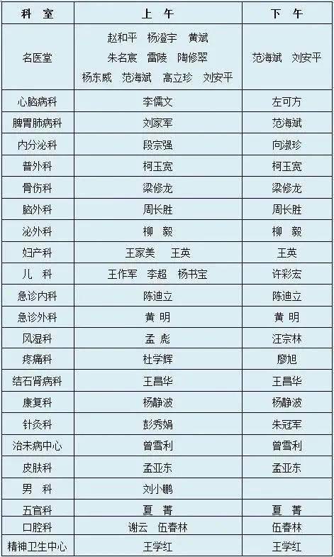 市中医医院周六(9月11日)门诊专家坐诊表