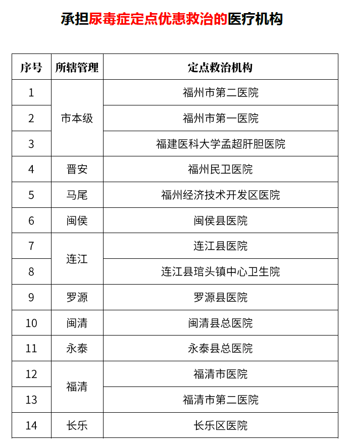 永泰县人口有多少_银十 风光不再 五区成交不温不火,福州人更爱买这..