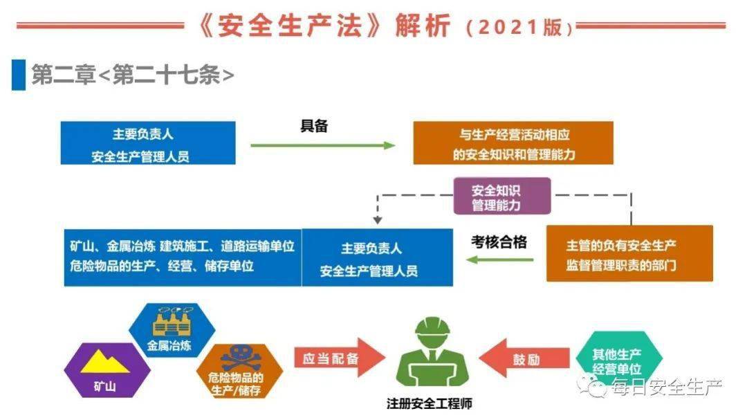 全能组织核心怎么搭_十项全能怎么画