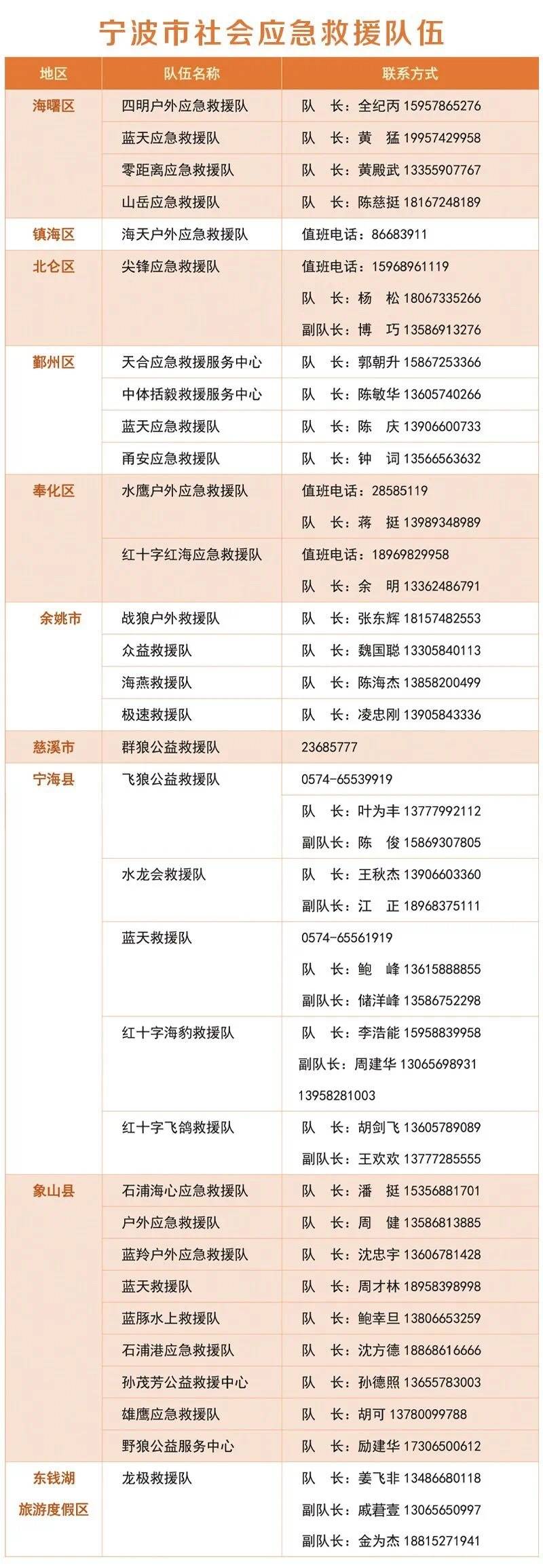 镇海|关注“灿都”|宁波市防指办、救援队、电力抢修……宁波求助电话汇总，赶紧收藏！