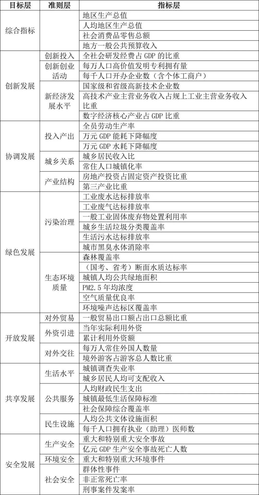 长兴gdp吴兴gdp_湖州吴兴 GDP破千亿后,如何让 长三角之心 迸发新动能(2)