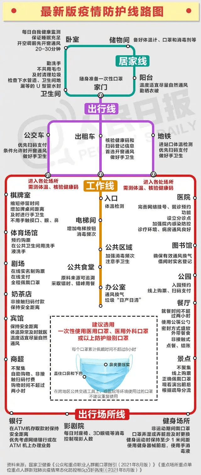 仙游县|9月11日本土确诊20例！福建一地停运、停业、停课！中秋还能出游吗？
