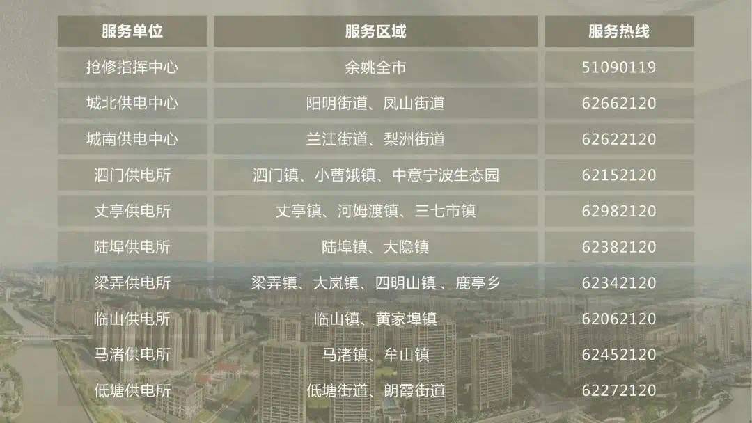 镇海|关注“灿都”|宁波市防指办、救援队、电力抢修……宁波求助电话汇总，赶紧收藏！