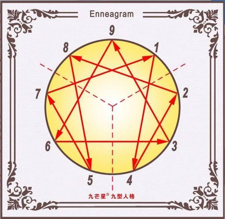 九星数字能量学图解图片