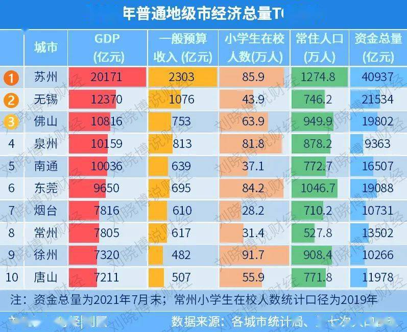 未来五年南通gdp_2011全国两会热点策划 GDP增长告别8(2)