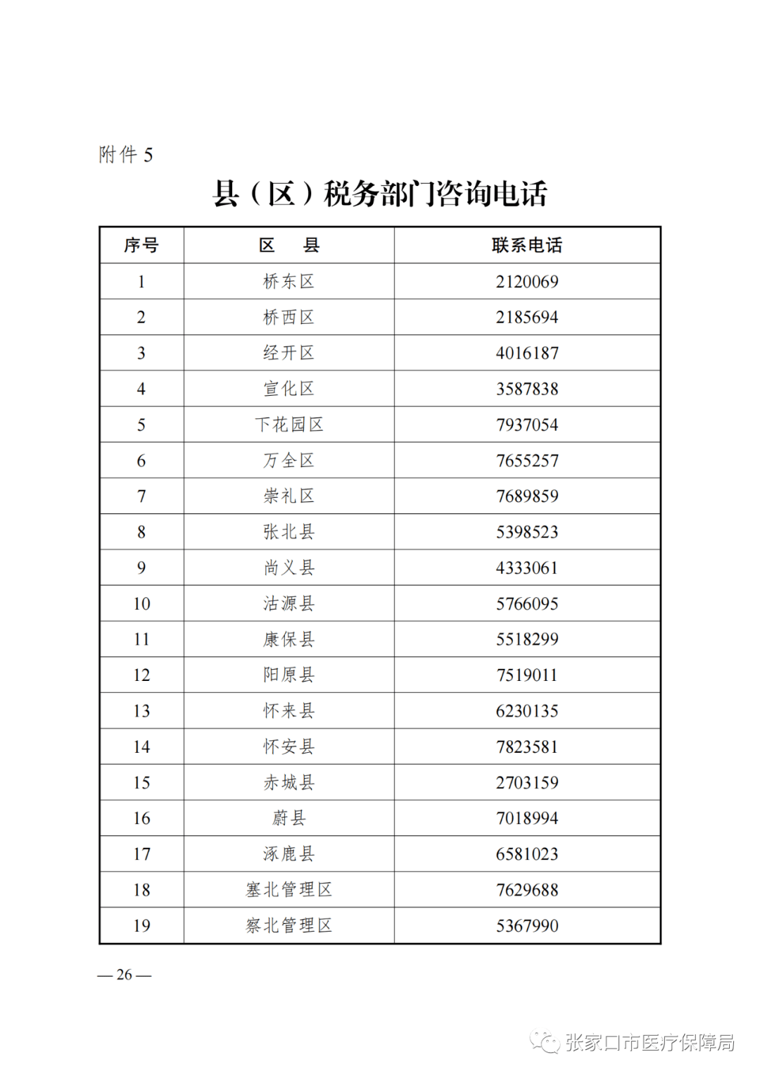 张北人口_震惊 大批张北人组团奔向怀安,真相原来是因为张北房价太高 速看(3)