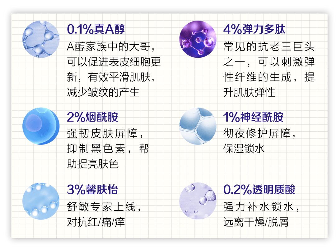 产品|高阶评测 | 早C晚A这样的送分题，你能得几分？