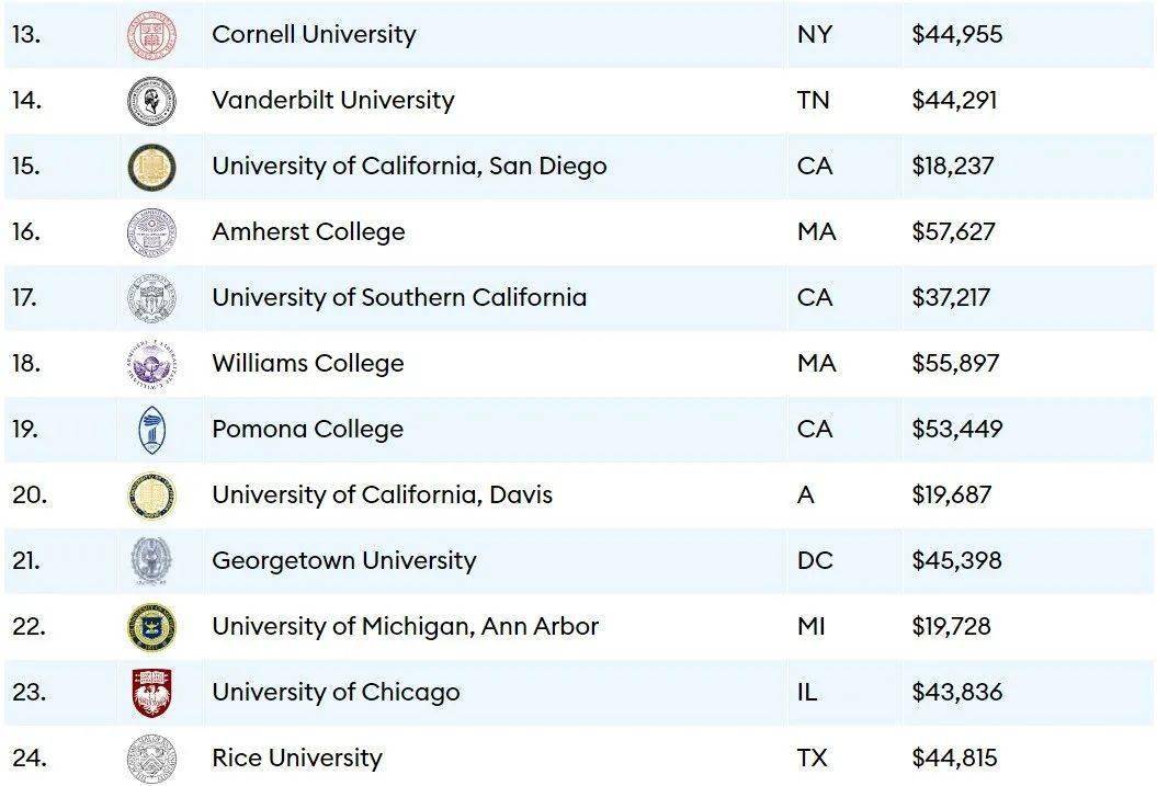 福布斯大学排名_2021福布斯中国排名