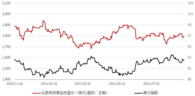 美国ppi与黄金价格[美国ppi与黄金价格换算]