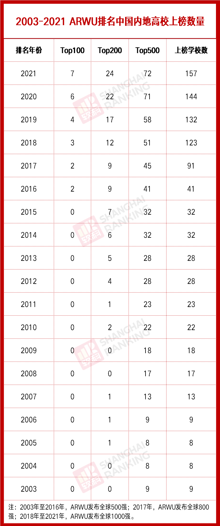 榜单|不必迷信大学排名